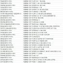 효자부동산공인중개사사무소 이미지