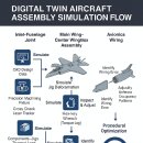 특정 모듈별 장비·검사 체크리스트 이미지