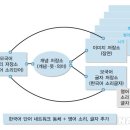 그릇된 단어 학습법 이미지