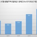 집값 변동으로 주택가격보다 비싼 전세 거래-서울 깡통 전세 원룸 주의, 도시형생활주택 및 소형 오피스텔 전세가율 실태 이미지