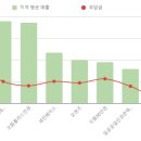 시호비젼안경콘택트 이미지