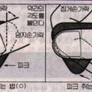 피크 잡는법 이미지