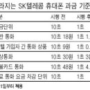 SK텔, 내달부터 '초단위 요금제'…월평균 700원 요금인하 효과 이미지