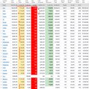 2022년 2월 24(목) : 우크라이나 사태 악화, 불안함 제공 속 내성 키우기 이미지