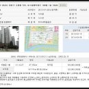 지에스25 안산프라자 이미지