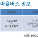동아청구앞사거리 이미지