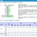 트레지오 이미지