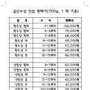 금산인삼직판장 - 동구 동산로 62-1 | 금산인삼직판장