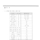 경기이엔티 주식회사 이미지