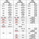 개봉중학교 이미지