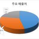 주식회사 서연 이미지