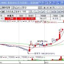 동양소프트 이미지