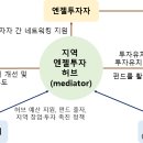 신규 엔젤투자허브, 경북에 구축한다 이미지