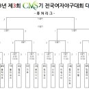 2013년 제3회 CMS기 전국여자야구대회 일정 및 대진표 이미지