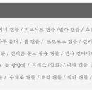 체르니플라워앤캔들