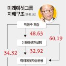 와이케이컨설팅 이미지