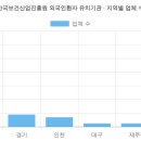 씨케이(CK)성모안과의원 | 한국보건산업진흥원 외국인환자 유치기관 현황 (2026 최신 전체 명단) [3탄]