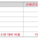 해성건설 이미지