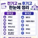 한성종합디자인서대 | 과학고는 전기고, 외고는 후기고? 고입 전형 순서와 이중지원 규정 총정리｜전기고·후기고 차이