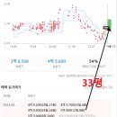 월배아이파크 2차 네거리 이미지
