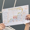 퓨처마케팅 - 남동구 논고개로123번길 45 | 계획] 서승범 코치님과 함께한 스크럼, 나인매트릭스 & 퓨처매핑 수업 후기: 나의 센터핀 ‘K-AI’를 찾다