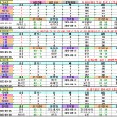 ＜아시안게임＞ 2022 항저우 아시안게임 남자농구 결선토너먼트 최종 경기결과 [2023-10-06 22:00 현재 종료] 이미지