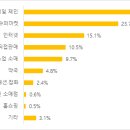 슈퍼화장품체인점