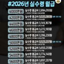 내년 연봉별 실수령액 이미지