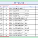 송향로35번길 이미지