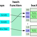 해시(hash) 이미지