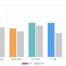 아이비리그영어보습학원 | 아이비리그 꿈꾸는 학생, 영어 습관부터 바뀌었어요🎓 고등학생 후기｜영어드림 송도센터