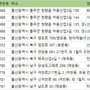 신여천로 이미지