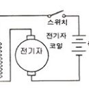 2012년 5회 농기계정비기능사 필기 기출문제 모의고사 이미지