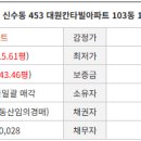 대원아파트 앞 이미지