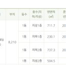 동탄7동행정복지센터 이미지