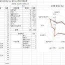 대지고등학교 이미지