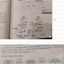 고급회계 / 표시통화 재무제표로의 환산 / 1-31/ 해외사업환산이익/ t계정접근법 및 분개접근법 이해, 표시통화환산 개념 혼동 이미지