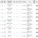 돌산마을 공동홈 이미지