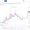 주봉상사