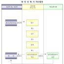 편한자리의원 이미지