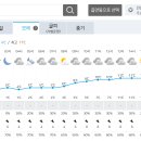 Re: 2023년 11월 18일 제323차('23-23) "달마산(해남)" 일기예보 이미지