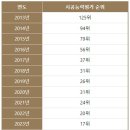 (자)제일건설
