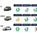 한국교통안전공단 자동차연구원 이미지