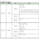 (주)신성건설