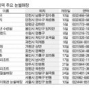 경인랜드 눈썰매장