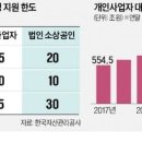 국민부동산공인중개사사무소 네이버블로그