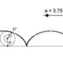 Geogebra 초급 강좌 6 (매개변수로 나타내어진 이차곡선의 그래프와 사이클로이드 곡선) 이미지