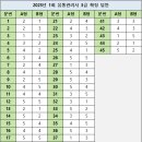 2025년 1회 유통관리사 3급 시험 확정답안, 기출문제 이미지