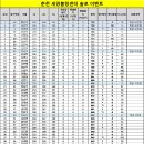 세경 볼링센타
