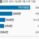 대장금유통